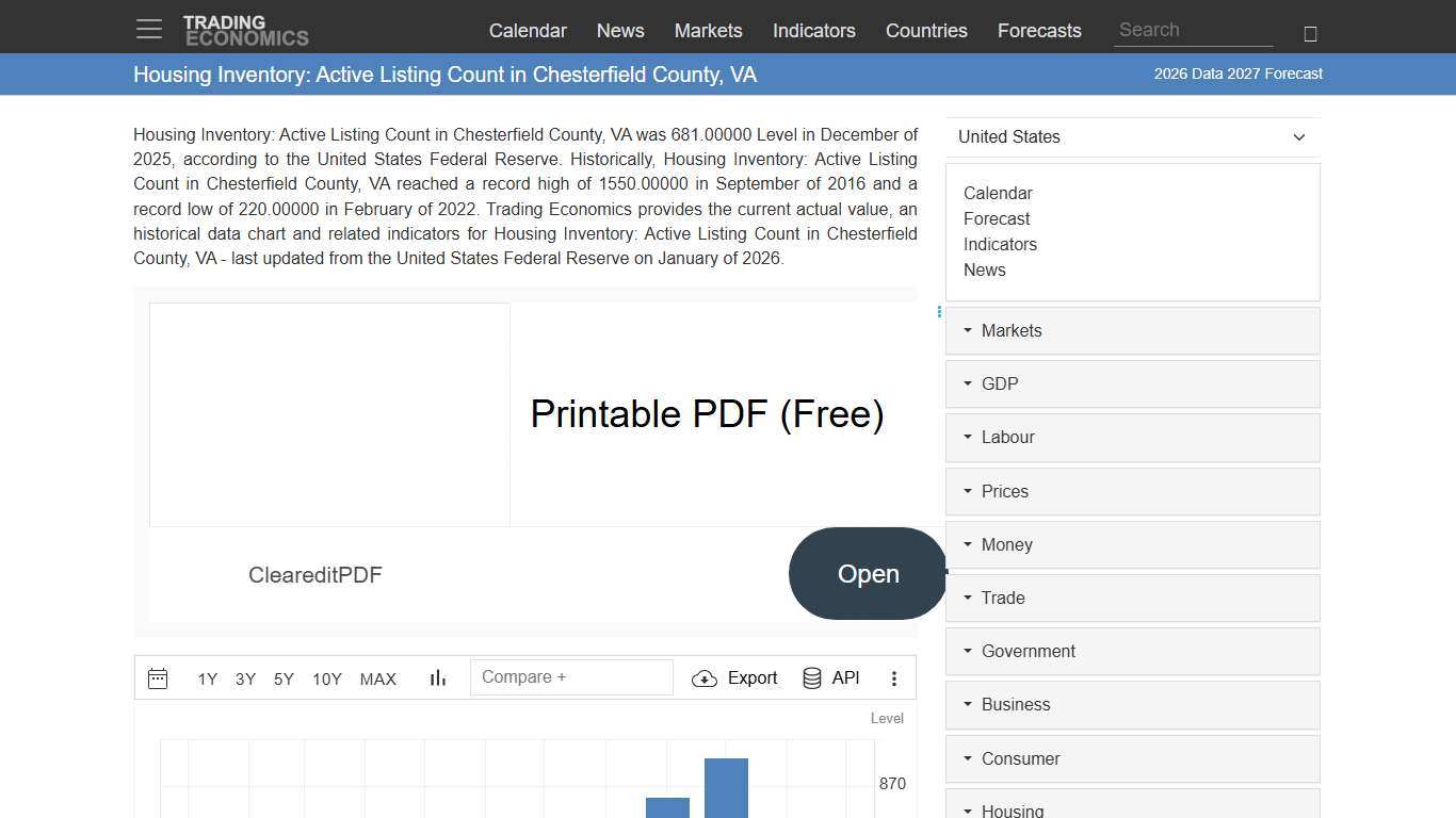 Housing Inventory: Active Listing Count in Chesterfield County, VA - 2026 Data 2027 Forecast